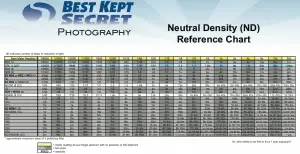 Cokin Nd Filter Chart