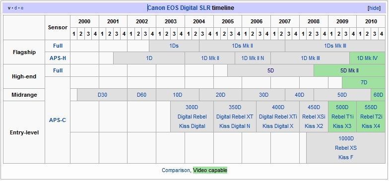 screen4 Canon 5D Mark III Rumors