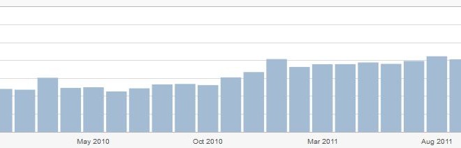 SEO Tips for Photographers