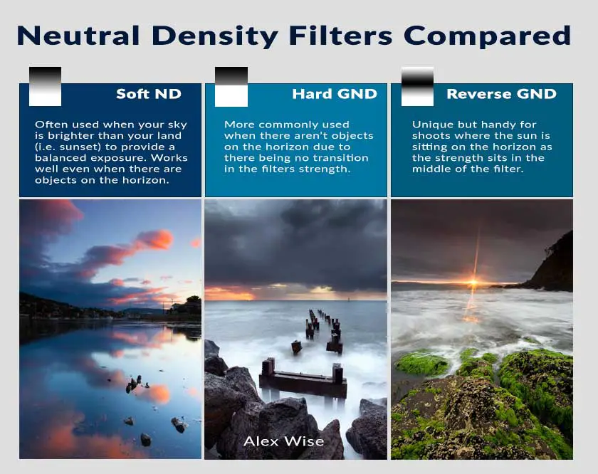 How soft, hard and reverse graduated neutral density filters are best applied.