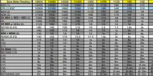 long exposure chart